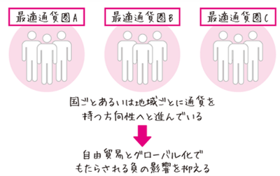 グローバル化の現在地
