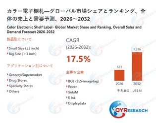 カラー電子棚札の市場規模、2032年に1376百万米ドルに達する見込み