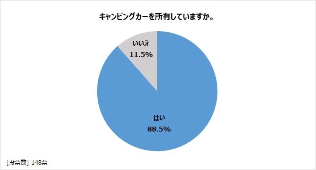 図表1