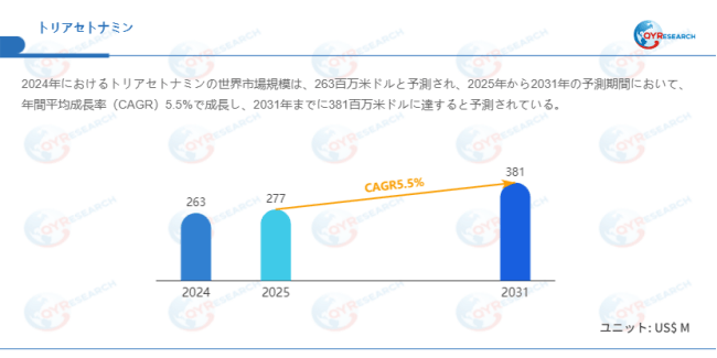 データ出典：QYResearch発行のレポート「トリアセトナミン―グローバル市場シェアとランキング、売上・需要予測（2026～2032）」。連絡先：japan@qyresearch.com