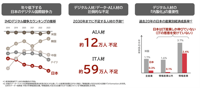 参考資料１