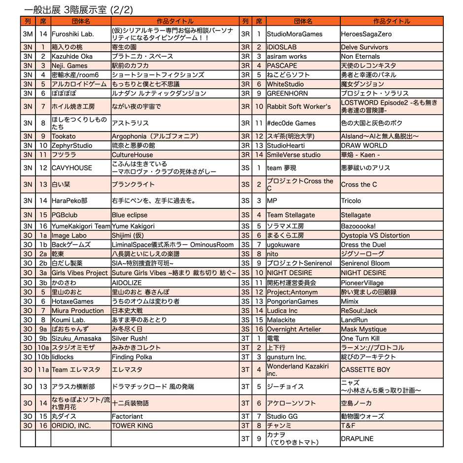一般出展リスト／3階 展示室(2)