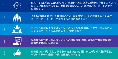 KPMGコンサルティング、 デジタルトランスフォメーション(DX)推進専門組織の 構築支援サービスを開始