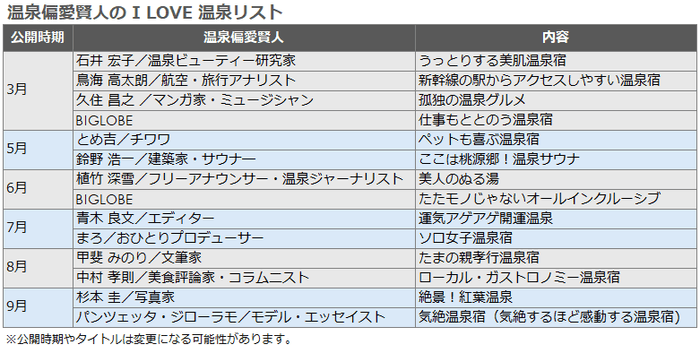 温泉賢人のおススメ宿