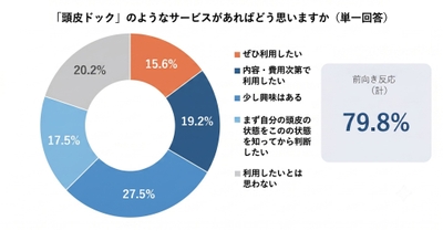 ※バイオテック調べ
