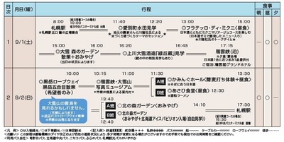 旅行日程表
