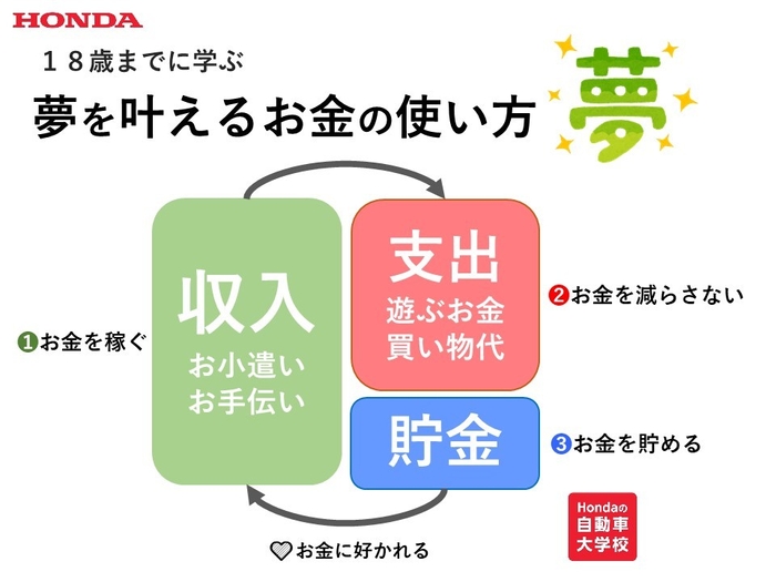 【表紙】夢を叶える お金の使い方