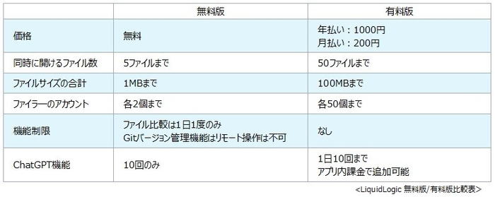 無料版／有料版　機能比較表