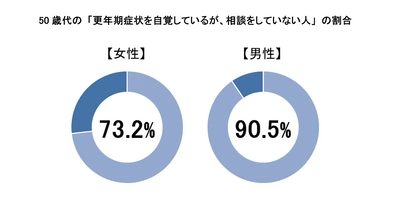 ユニ・チャームグループ全社員で「更年期の健康」を学ぶ　 ～10月18日は“世界メノポーズデー”～