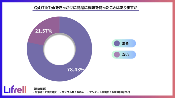 質問4