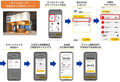 モバイルオーダー　ご利用イメージ　（画像はイメージです）