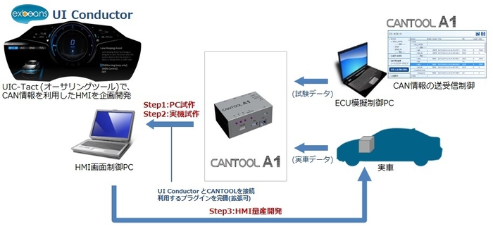 システム概要