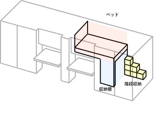 子供部屋　中側