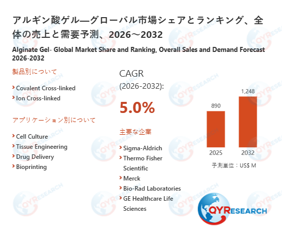 アルギン酸ゲルの業界分析レポート:企業ランキング、価格動向、成長率2026