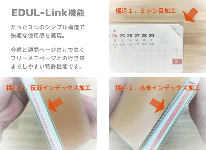 特許機能3つの構造