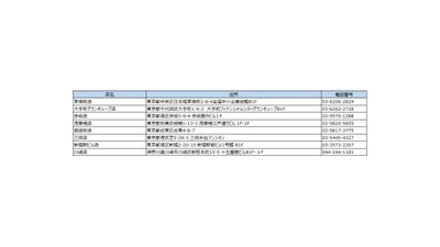 本格江戸前寿司 魚がし日本一(8店舗)