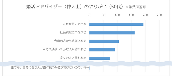 婚活アドバイザーのやりがい