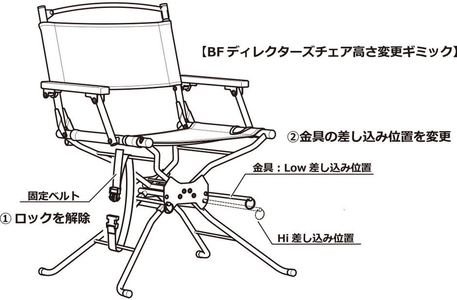 高さ調節ギミック
