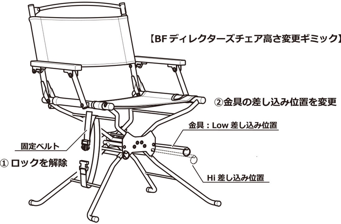 高さ調節ギミック