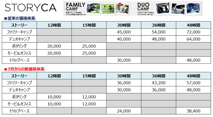 「STORYCA」新旧価格比較