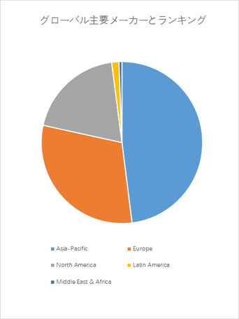 図.   世界のインターロックチェーンリニアアクチュエーター市場におけるトップ5企業のランキングと市場シェア（2024年の調査データに基づく；最新のデータは、当社の最新調査データに基づいている）