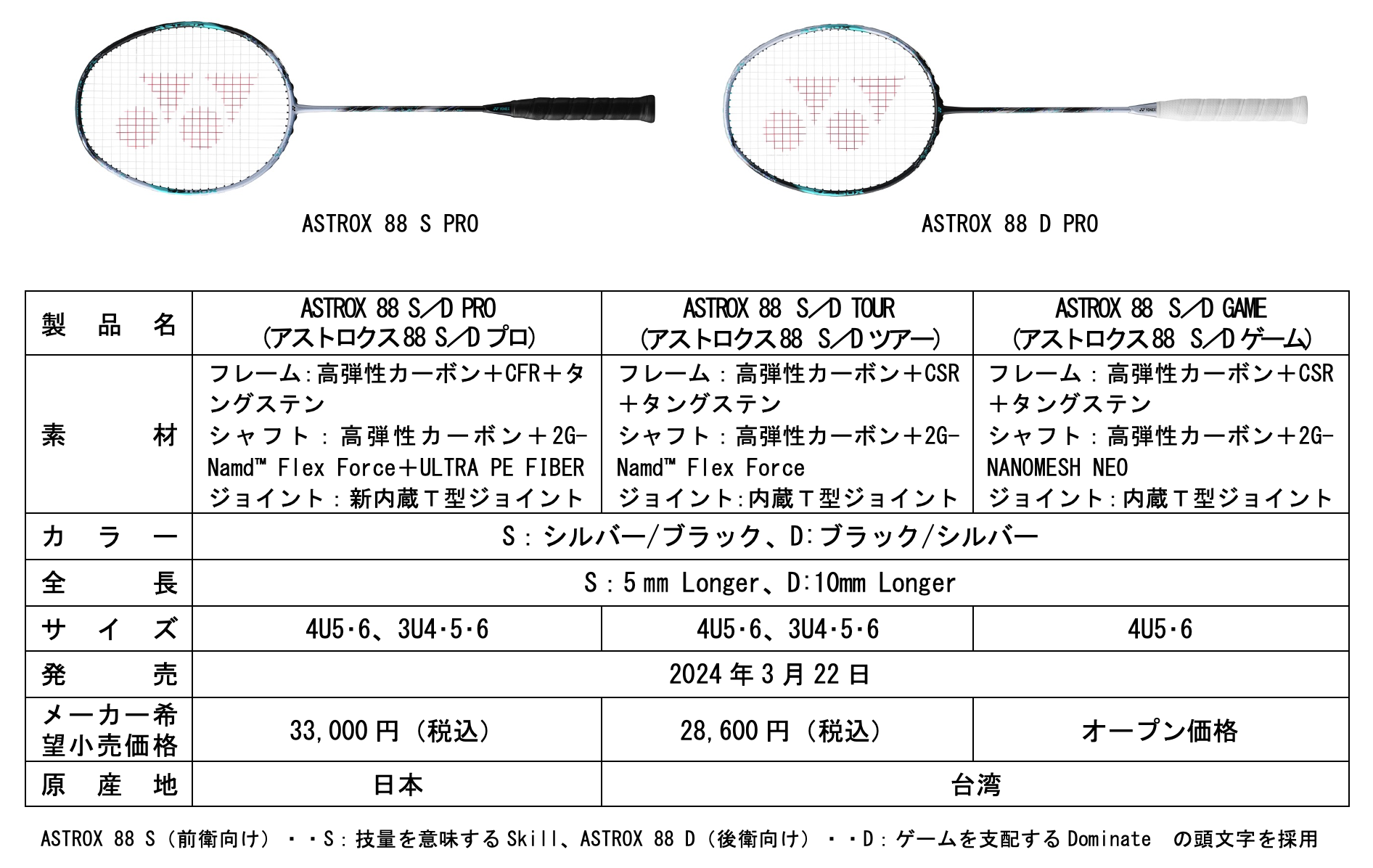 YONEX ヨネックスバドミントン ラケット アストロクス88Sプロ. 3AX88S ...