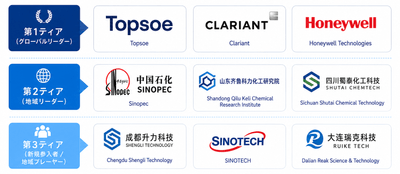 出典：YHResearch 化学・材料研究センター。