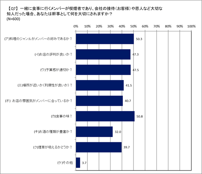お店選び(接待・恩人)