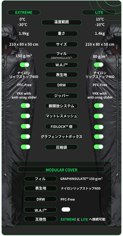 スペック表