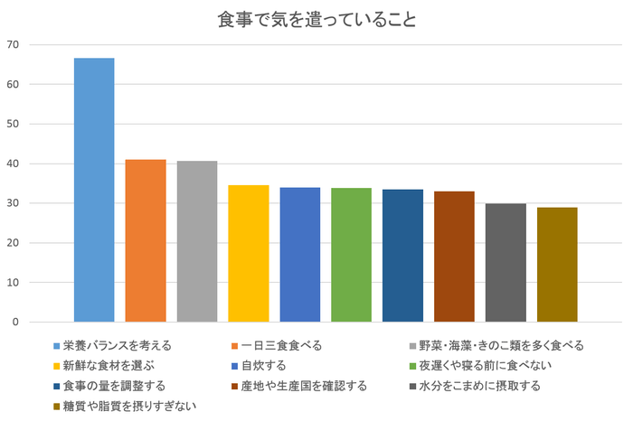 オムロン用グラフ1