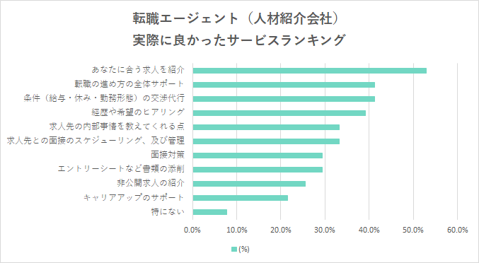 保育士が転職エージェント(人材紹介会社)を実際に利用してみて良かったサービスランキング