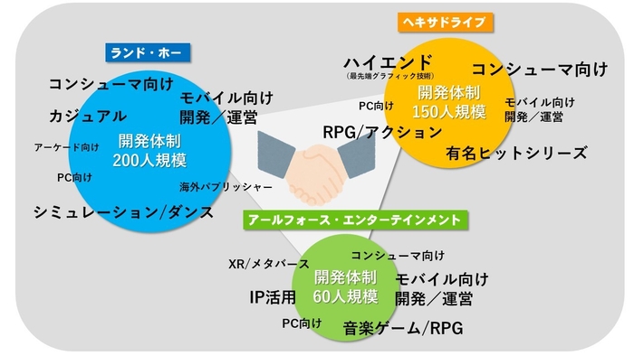 ３社の強みイメージ