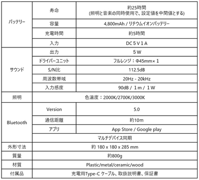 JINGOOs 仕様表