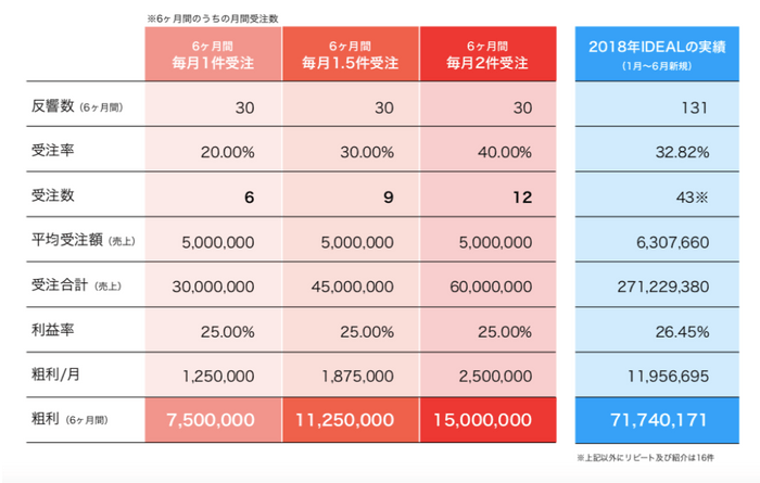 反響保証シミュレーション