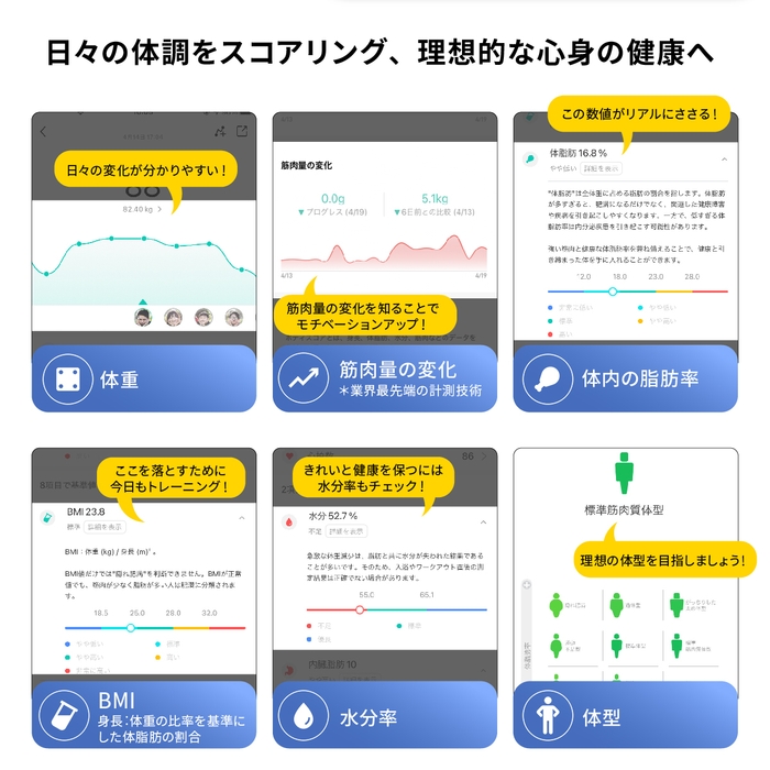 気になる指標を自由に確認