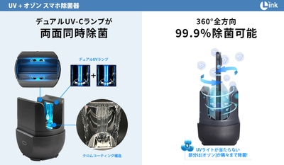 360°全方向を約6分30秒で99.9％除菌