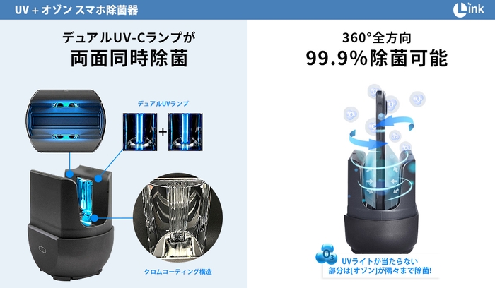 360°全方向を約6分30秒で99.9％除菌