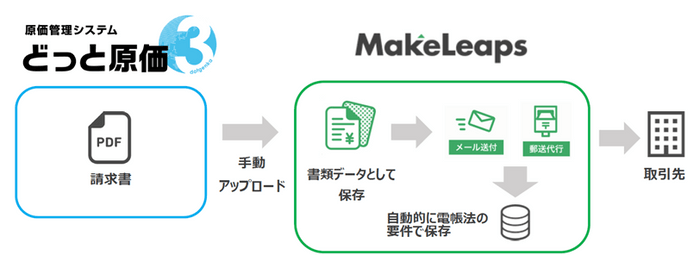 連携概要図