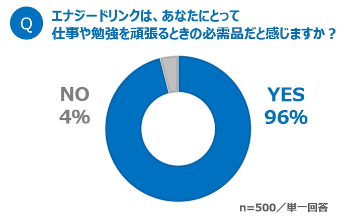 グラフ2