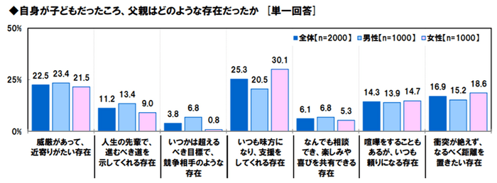 グラフ4