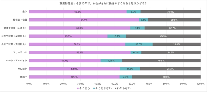 2就業形態別_働きやすさ展望