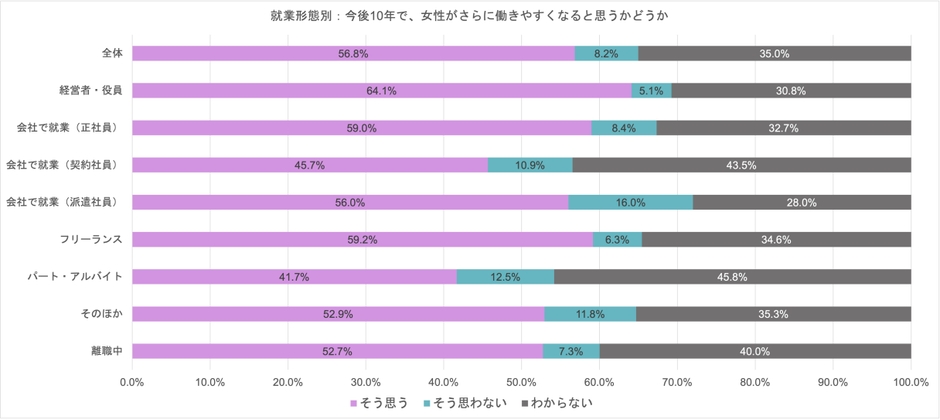 2就業形態別_働きやすさ展望