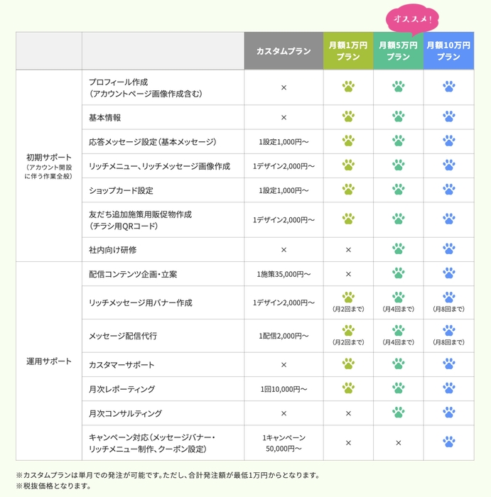 「ねこのて」サービス概要