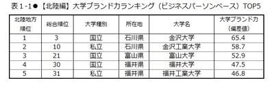 表1-1