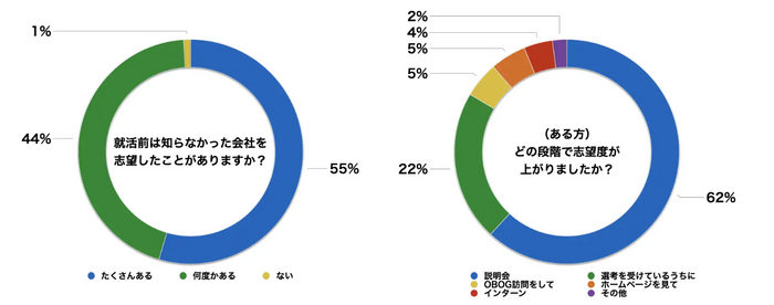 説明会はやはり重要な採用施策