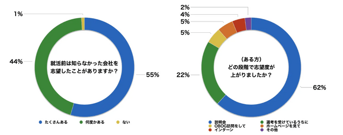 説明会はやはり重要な採用施策