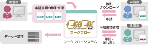 システムエグゼ　社内業務改革パッケージ 「EXEX羅針盤」の販売を開始