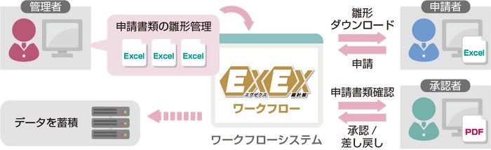 EXEX羅針盤 ワークフロー