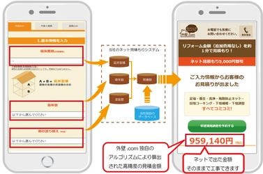 日本初！外壁.com開発のネット見積システムが特許を取得！ これまでにない「簡単・高精度」で業界の不透明感を克服