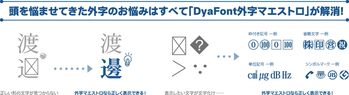 外字の悩みはDynaFont外字マエストロが解消